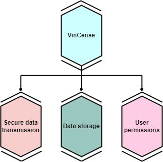 The Future of Telemedicine: Exploring the Advancements in Wearable and Remote patient Monitoring